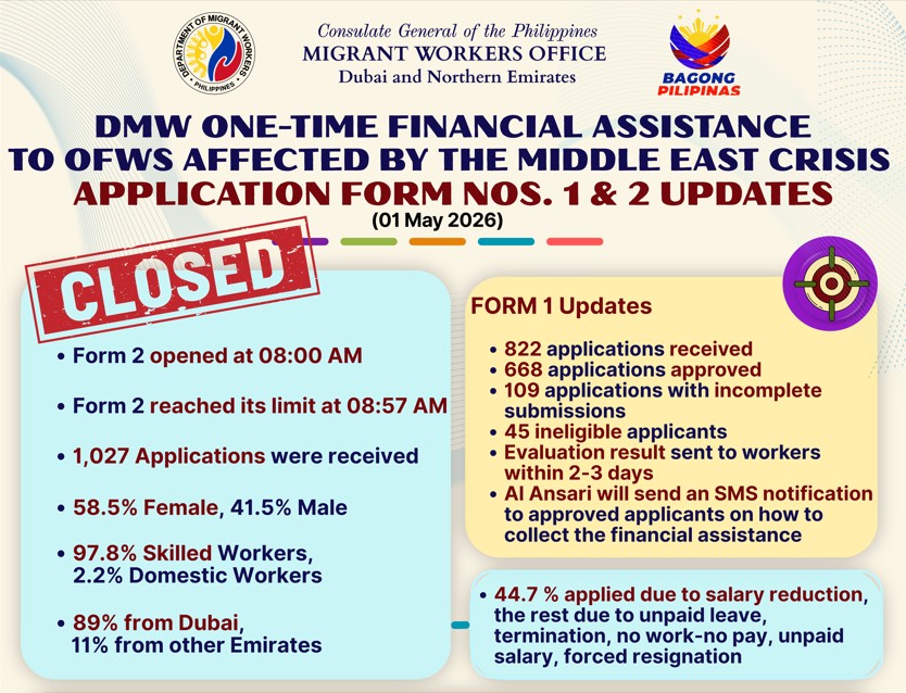 𝐃𝐌𝐖 𝐎𝐍𝐄-𝐓𝐈𝐌𝐄 𝐅𝐈𝐍𝐀𝐍𝐂𝐈𝐀𝐋 𝐀𝐒𝐒𝐈𝐒𝐓𝐀𝐍𝐂𝐄 𝐓𝐎 𝐎𝐅𝐖𝐒 𝐀𝐅𝐅𝐄𝐂𝐓𝐄𝐃 𝐁𝐘 𝐓𝐇𝐄 𝐌𝐈𝐃𝐃𝐋𝐄 𝐄𝐀𝐒𝐓 𝐂𝐑𝐈𝐒𝐈𝐒 𝐀𝐏𝐏𝐋𝐈𝐂𝐀𝐓𝐈𝐎𝐍 𝐅𝐎𝐑𝐌 𝐍𝐎𝐒.𝟏-𝟐 (𝐌𝐀𝐘 𝟎𝟏, 𝟐𝟎𝟐𝟔) 𝐔𝐏𝐃𝐀𝐓𝐄: 𝐂𝐋𝐎𝐒𝐄𝐃